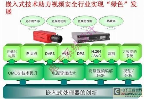 视频分析技术打造智能化家居的完美生活图片