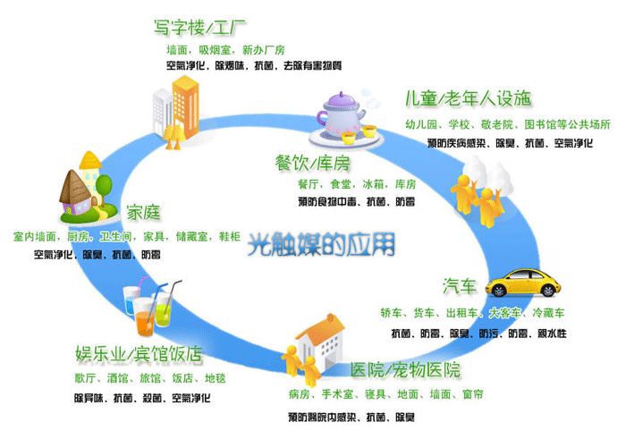 保定權(quán)威甲醛檢測機(jī)構(gòu)圖片