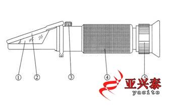 供应切削液浓度计切削液折射仪