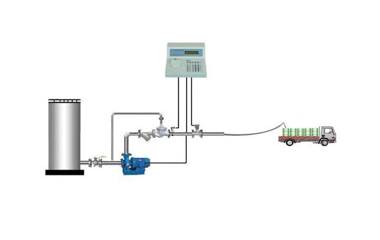供应化工液体装桶计量系统，自动化灌装大桶图片