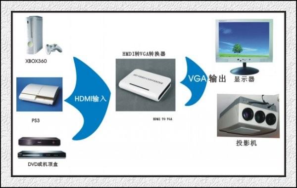 HDMI轉(zhuǎn)VGA高清視頻轉(zhuǎn)換器圖片/HDMI轉(zhuǎn)VGA高清視頻轉(zhuǎn)換器樣板圖 (2)