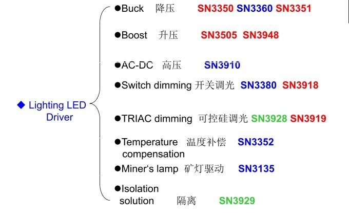 普华德SN3350和SN3360最新库存甩图片