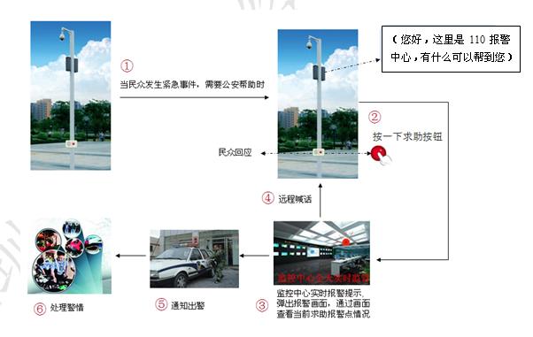 供应高速公路紧急报警求助设备图片