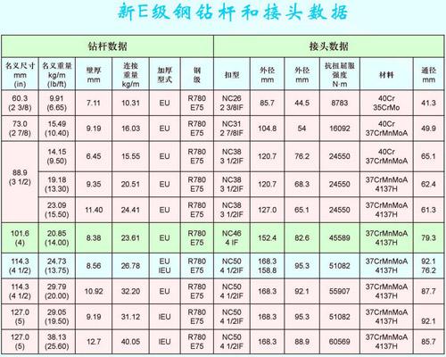 供應(yīng)89水井鉆桿