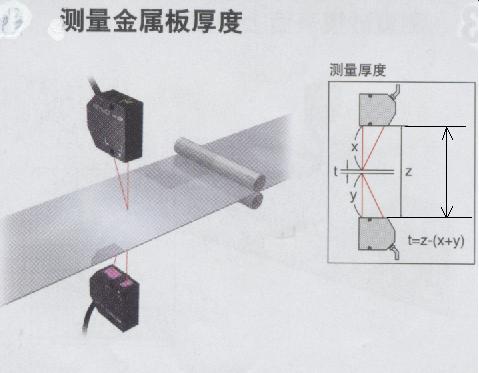 上海镀层测厚仪批发公司图片