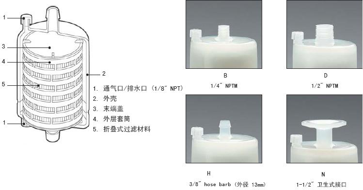 供應(yīng)日本*ADVANTEC囊式過濾器