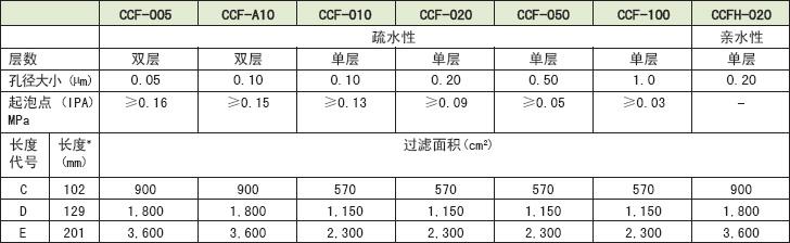 供應(yīng)日本*ADVANTEC囊式過濾器