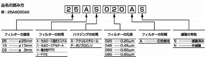 供應(yīng)ADVANTEC*一次性針頭過濾器25CS045AS