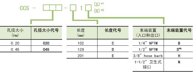供應(yīng)日本*ADVANTEC囊式過濾器