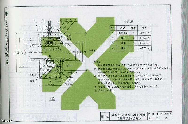 人防管道穿墙防护密闭通风套管