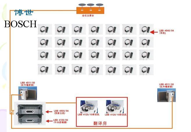 西安市同聲傳譯設(shè)備租憑出租圖片