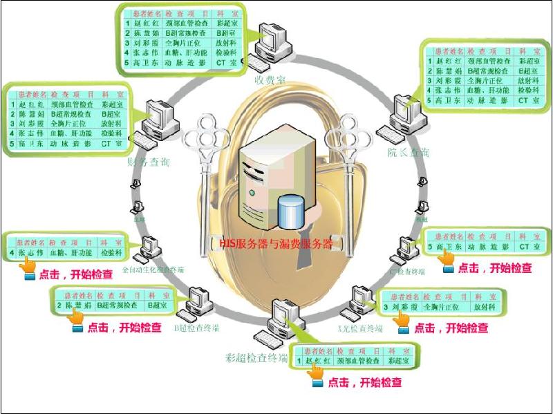 供应医院漏费管理系统