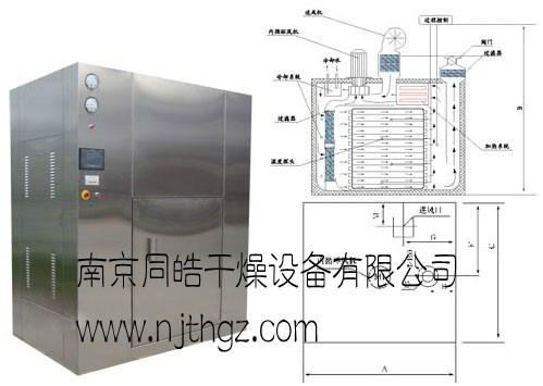 义乌对开门灭菌烘箱图片