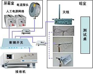 供应北京泰思特EMI传导骚扰测试接收机