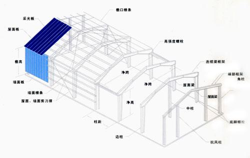 輕鋼結(jié)構(gòu)廠房圖片/輕鋼結(jié)構(gòu)廠房樣板圖 (3)