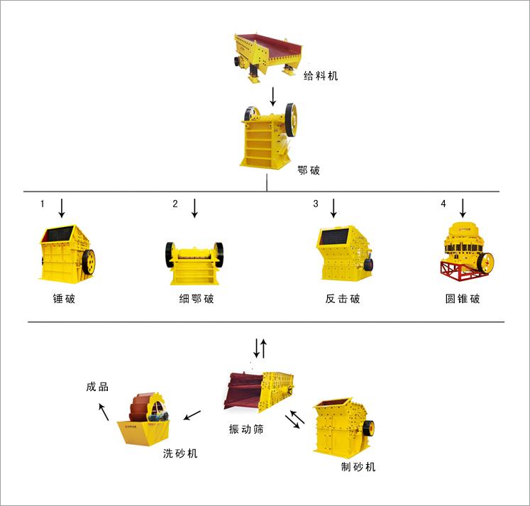 供应高产量治沙生产线