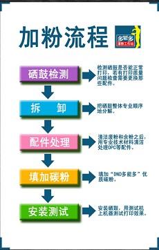 供应深圳宝安南山深大北门蛇口南新路口惠普1566打印机加粉维修