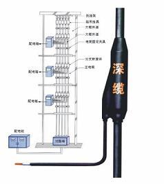 供應(yīng)高壓YJV22交聯(lián)電纜