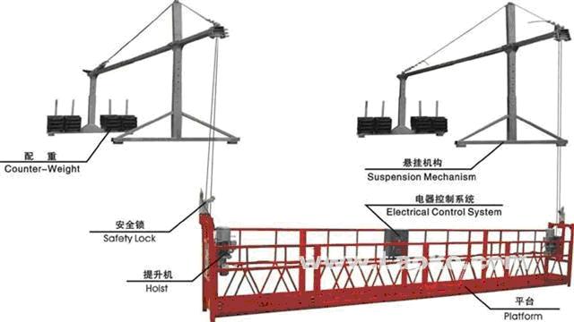 供应高空吊篮出租