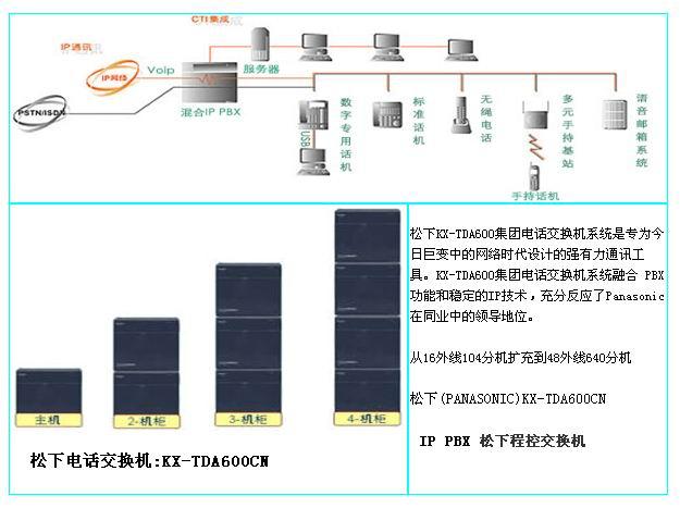 供应佛山禅城罗村国威申瓯松下NEC东芝集团电话交换机上门维护保修图片