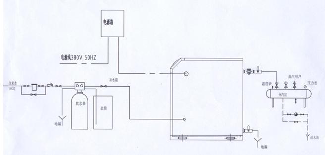 供應(yīng)秦皇島奧林匹亞電加熱蒸汽發(fā)生器