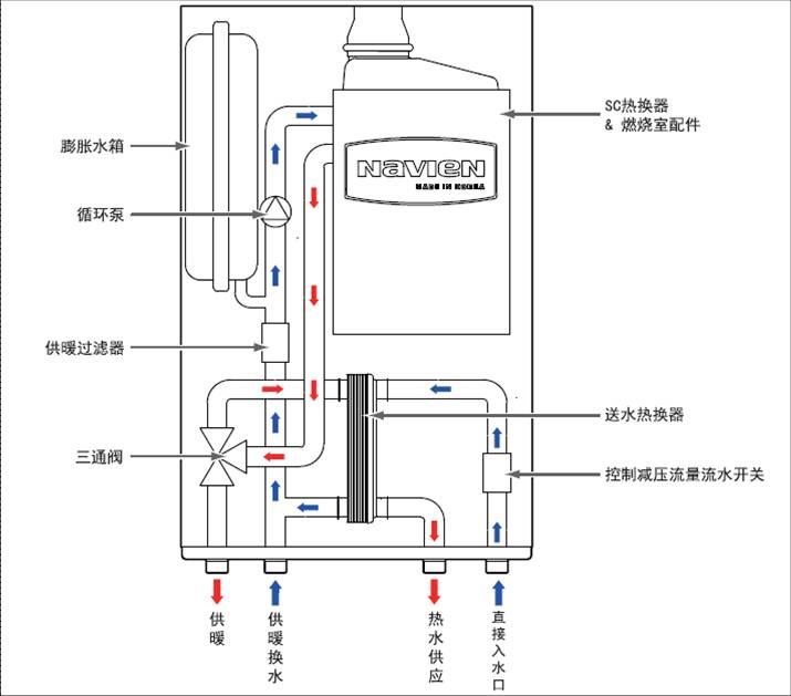 供應(yīng)秦皇島韓國*慶東燃?xì)獗趻鞝t