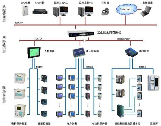 供应安科瑞智能电网用户端电力监控系统