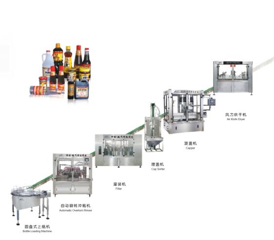 供应酒饮料食品调味品等行业生产包装线图片