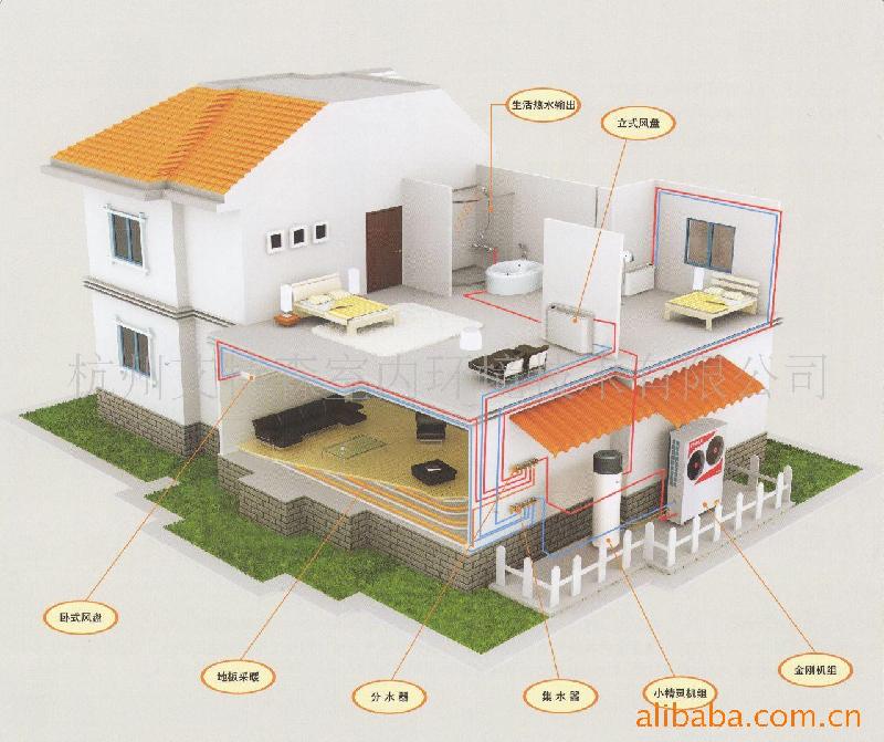 青岛热水空调地暖三联供设备图片