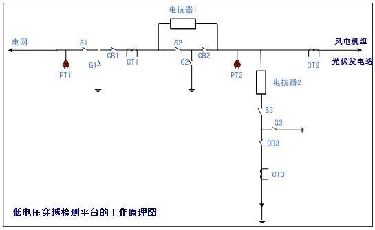 群菱供應(yīng)移動(dòng)式風(fēng)電機(jī)組低電壓穿越測(cè)試裝置