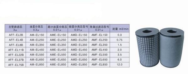 爱美科SMC精密滤芯图片