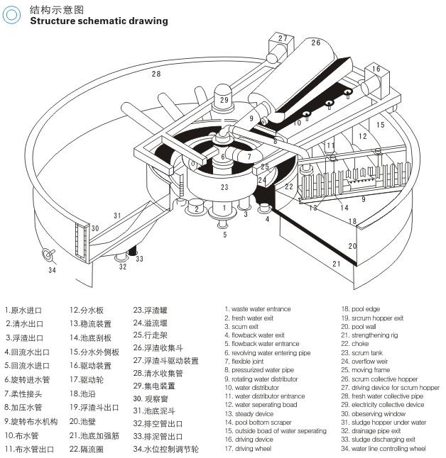 供应气浮污水处理设备