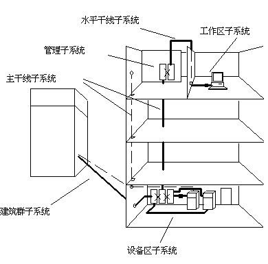 供应上海综合布线酒店综合布线图片