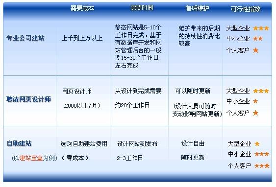 供应219元域名+空间+建站宝盒自助建站