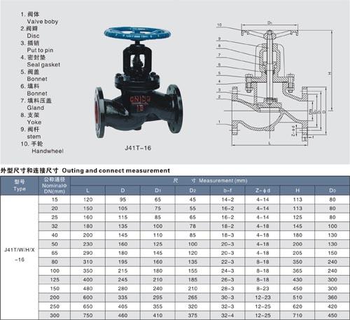 低壓截止閥最大的供應(yīng)商圖片