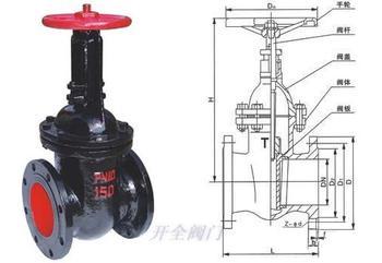 Z45T/W-10国标闸阀最新报价图片