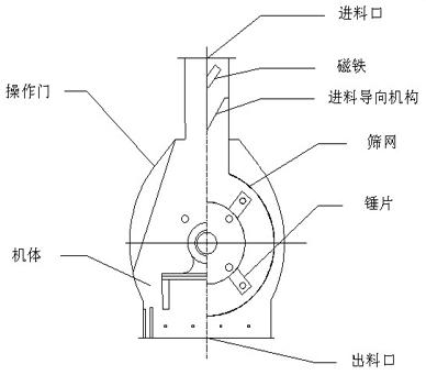 供应水滴式粉碎机报价