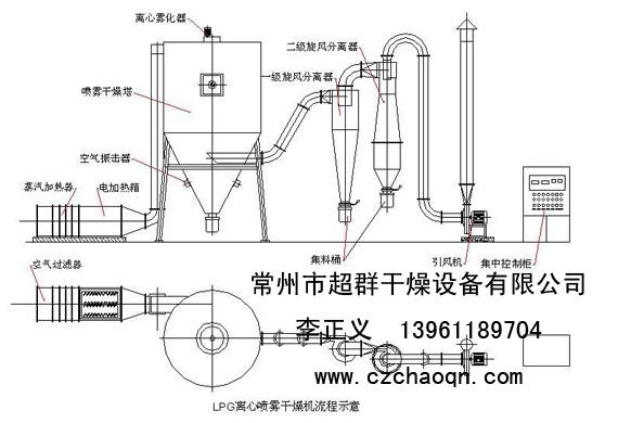 供应LPG高速离心喷雾干燥机