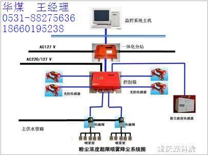供應(yīng)粉塵濃度超限噴霧降塵裝置ZP-63S型粉塵濃度超限噴霧降塵裝置
