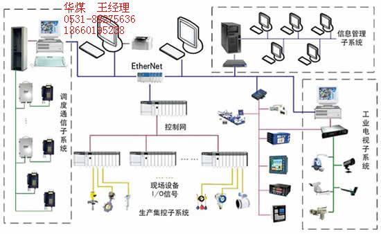 選煤廠集控信息化系統(tǒng)圖片