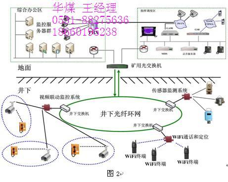 煤礦救災監(jiān)測系統(tǒng)圖片