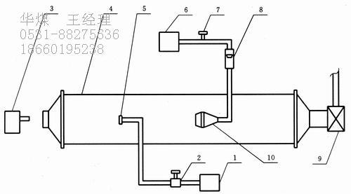 供应矿用泡沫除尘系统ZJPK-06型矿用泡沫除尘系统图片