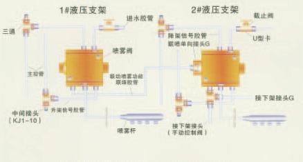 KZP-10型礦用自動(dòng)噴霧降塵裝置圖片