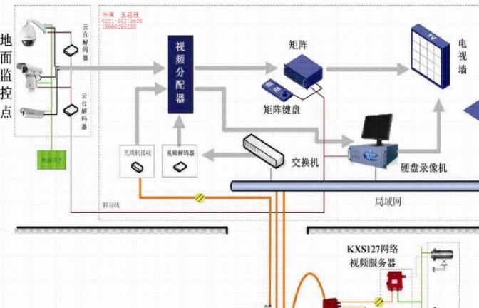 供应工业电视监控系统KJ526工业电视监控系统图片