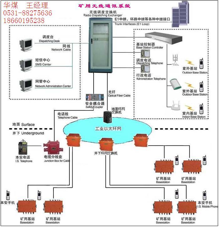 供应矿用无线通讯系统KT106R矿用无线通讯系统