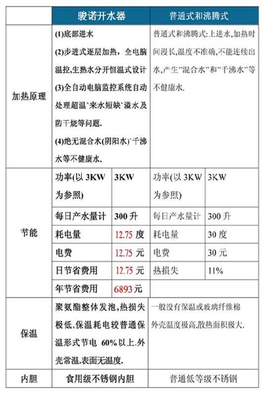 駿諾KF-90時尚觸摸式按鍵開水器圖片/駿諾KF-90時尚觸摸式按鍵開水器樣板圖 (3)