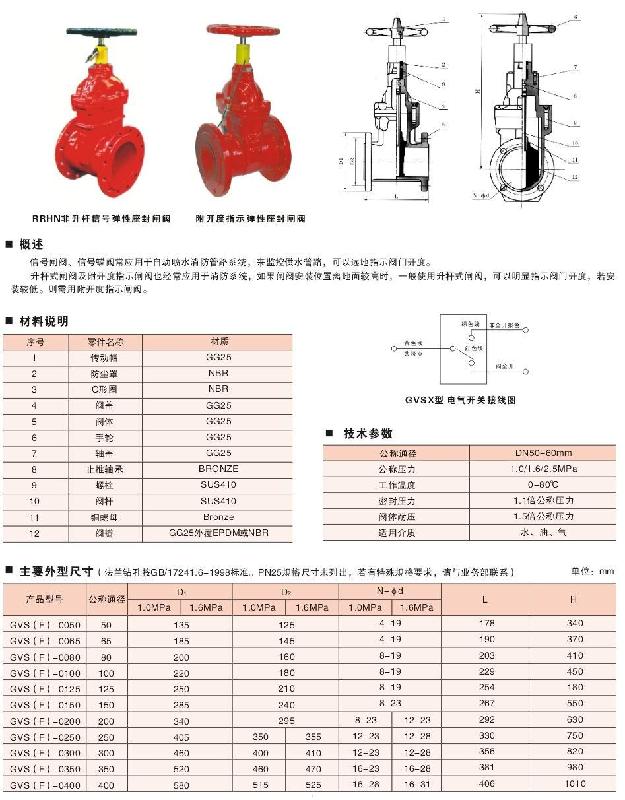 地下弹性座封闸阀RVCX/SZ45X-16图片