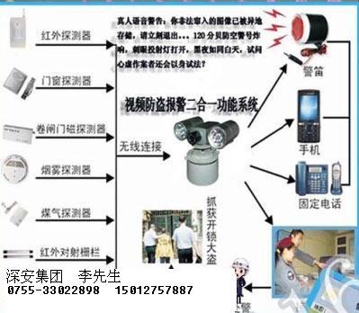 供应可视联网报警平台110联网报警价格