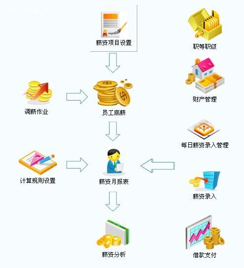 珠海EHR江门考勤江门考勤系统图片