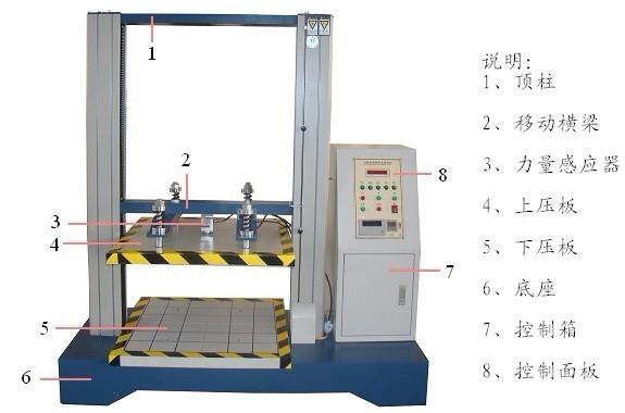 专业生产电脑式纸箱抗压机(普通电脑式)图片